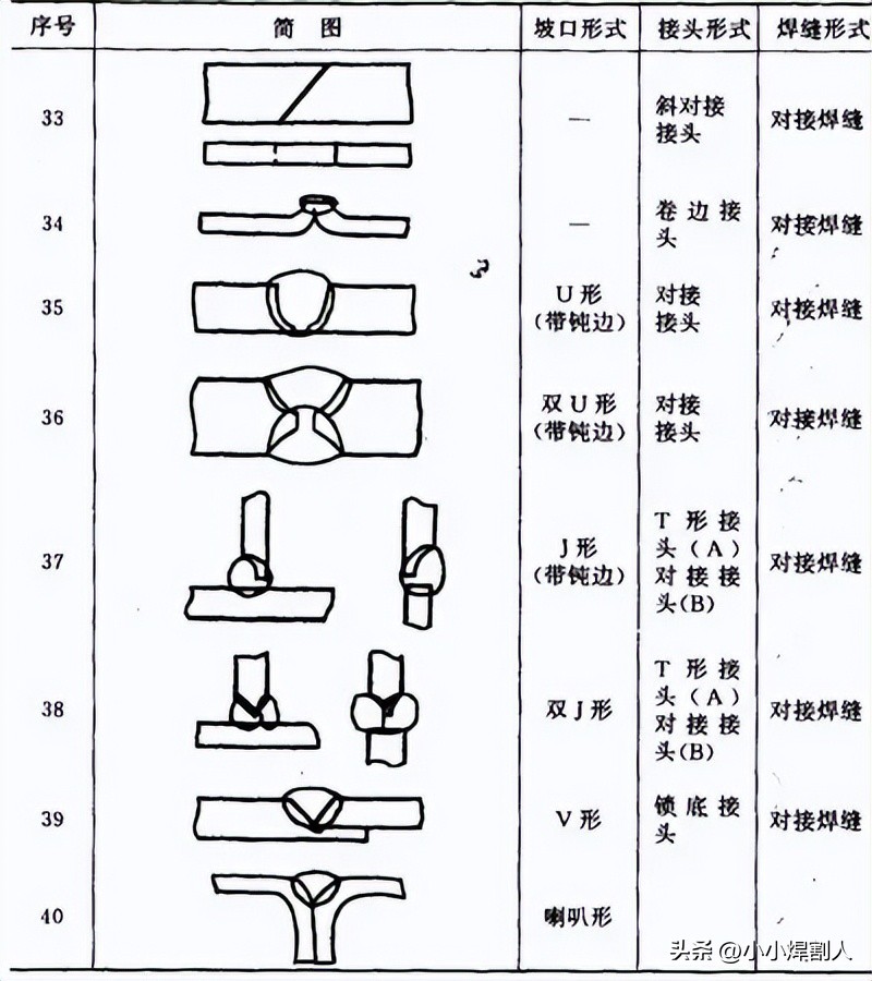 焊接符号封底焊缝_焊接接头种类_焊缝坡口形式尺寸