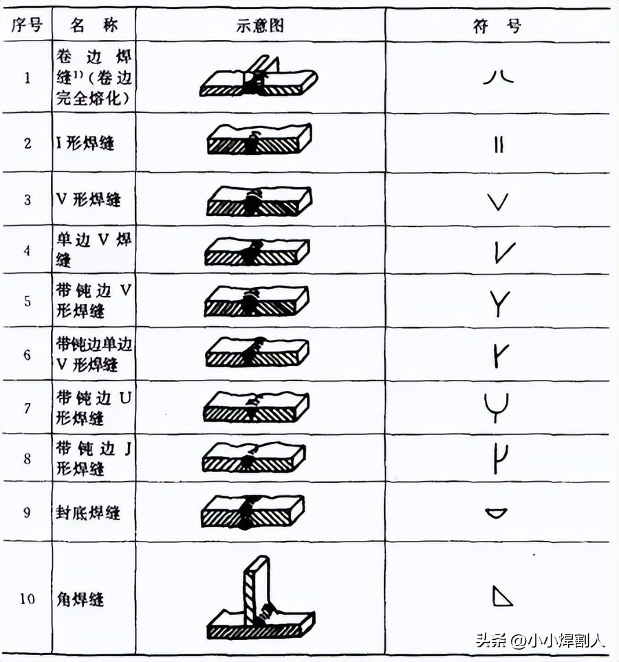 焊接符号封底焊缝_焊接接头种类_焊缝坡口形式尺寸