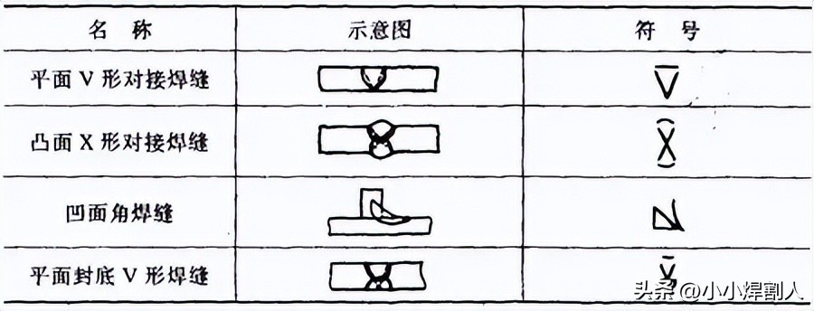 焊接符号封底焊缝_焊接接头种类_焊缝坡口形式尺寸