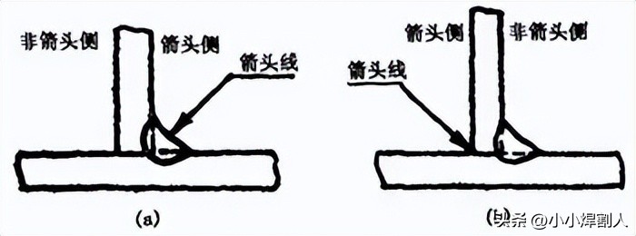 焊接符号封底焊缝_焊接接头种类_焊缝坡口形式尺寸
