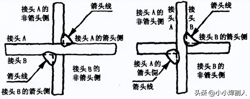 焊接接头种类_焊接符号封底焊缝_焊缝坡口形式尺寸