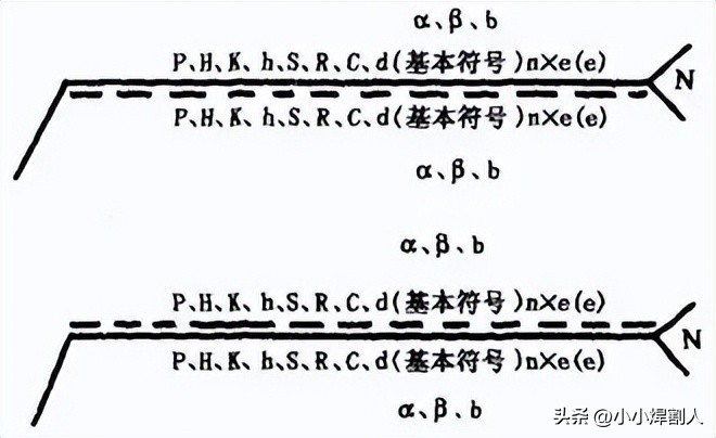 焊缝坡口形式尺寸_焊接符号封底焊缝_焊接接头种类