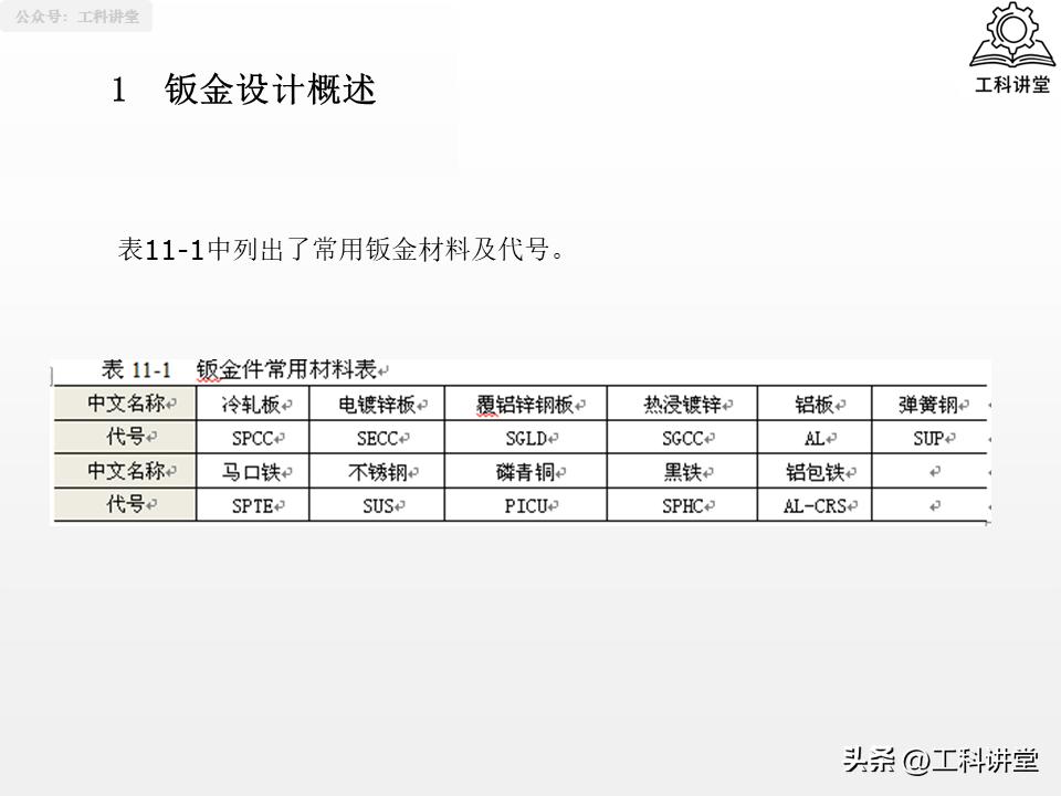 solidworks钣金展开回_SolidWorks钣金设计教程_SolidWorks法兰特征详解