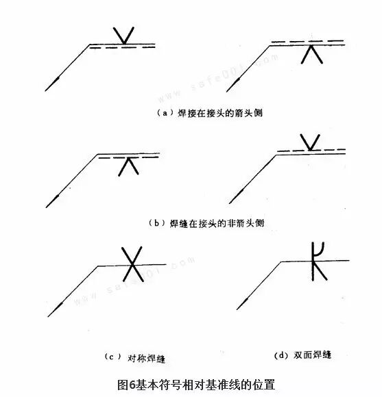 金属熔化焊焊缝符号_焊接符号高度a_焊缝符号表示方法