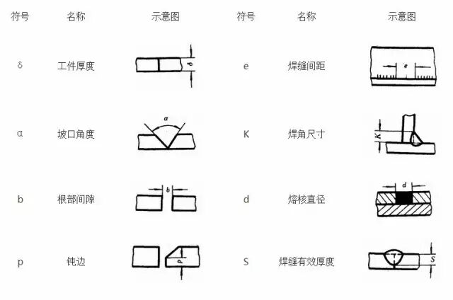 焊接符号高度a_金属熔化焊焊缝符号_焊缝符号表示方法