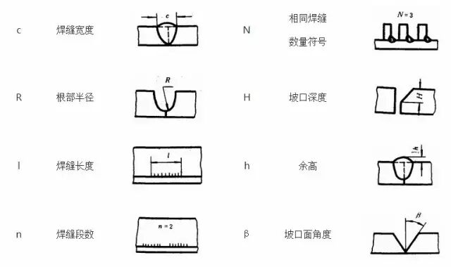 金属熔化焊焊缝符号_焊缝符号表示方法_焊接符号高度a