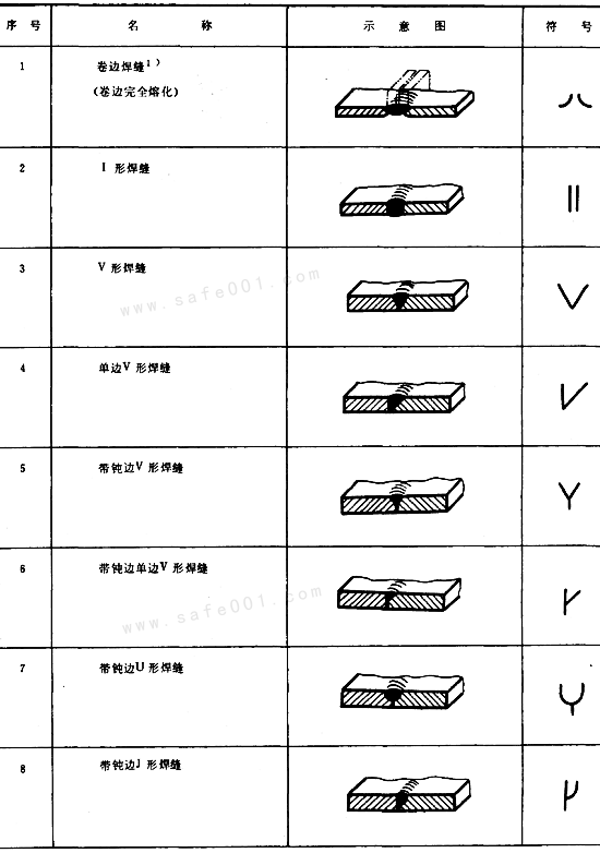 金属熔化焊焊缝符号_焊接符号高度a_焊缝符号表示方法
