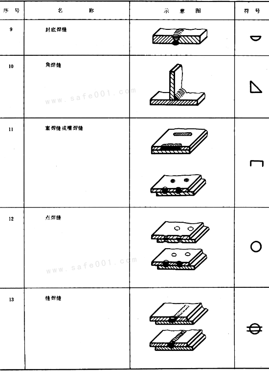 金属熔化焊焊缝符号_焊接符号高度a_焊缝符号表示方法