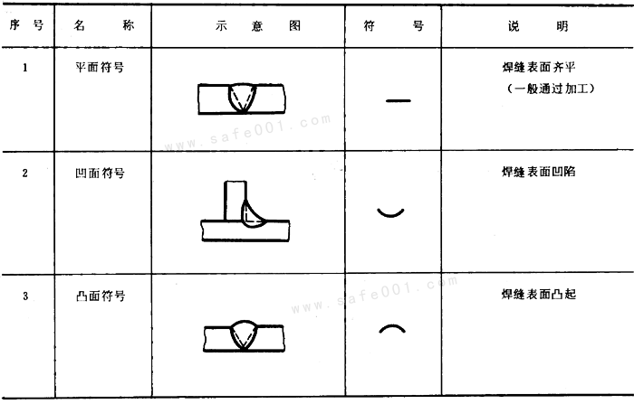 焊接符号高度a_金属熔化焊焊缝符号_焊缝符号表示方法