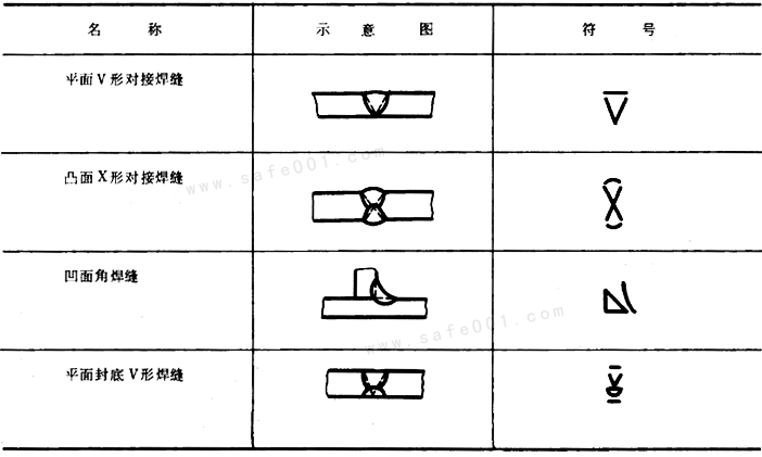 焊缝符号表示方法_金属熔化焊焊缝符号_焊接符号高度a