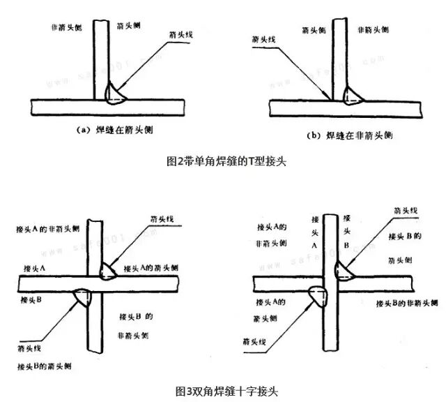 焊接符号高度a_焊缝符号表示方法_金属熔化焊焊缝符号