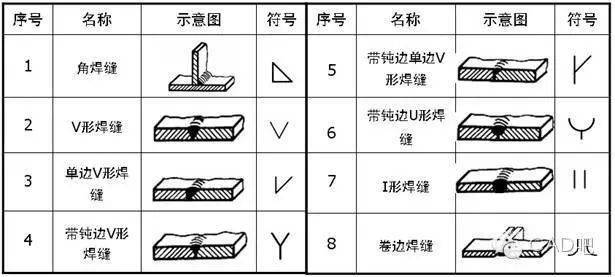 焊缝标注方法_符号标注法_焊接符号高度a