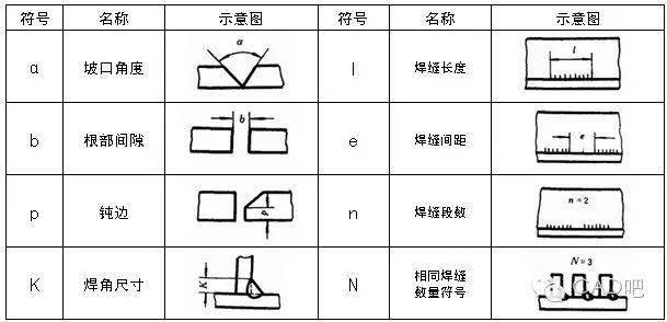 焊接符号高度a_符号标注法_焊缝标注方法