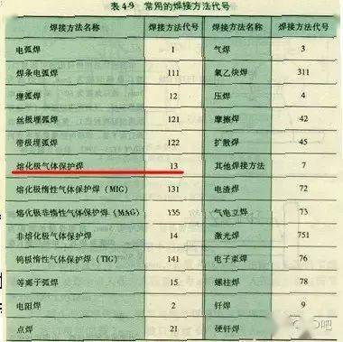 焊接符号高度a_符号标注法_焊缝标注方法