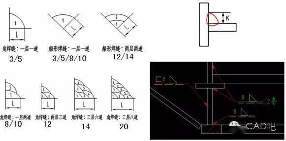符号标注法_焊缝标注方法_焊接符号高度a