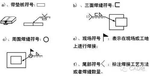 焊接符号高度a_符号标注法_焊缝标注方法