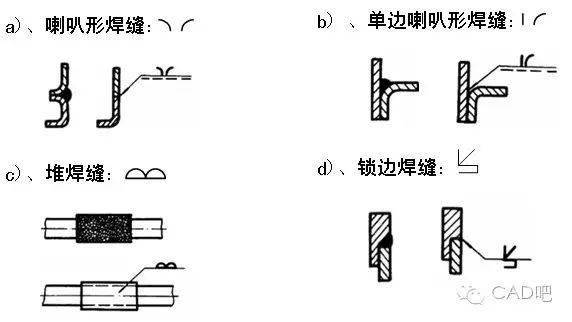 焊接符号高度a_符号标注法_焊缝标注方法