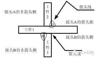 焊接符号高度a_焊缝标注方法_符号标注法