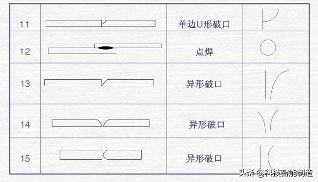 钢结构焊缝符号含义_焊接符号标注方法_焊接符号标注图解示例