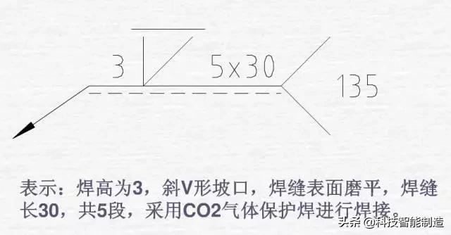 焊接符号标注方法_焊接符号标注图解示例_钢结构焊缝符号含义