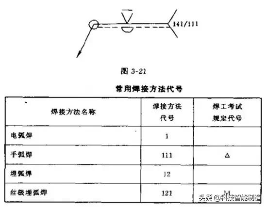 焊接符号标注方法_钢结构焊缝符号含义_焊接符号标注图解示例