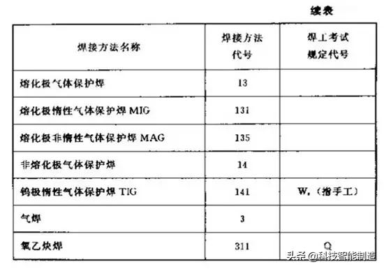焊接符号标注图解示例_钢结构焊缝符号含义_焊接符号标注方法