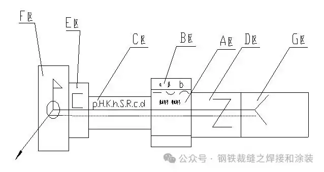 焊接符号高度a_焊接符号解释_焊缝尺寸标注