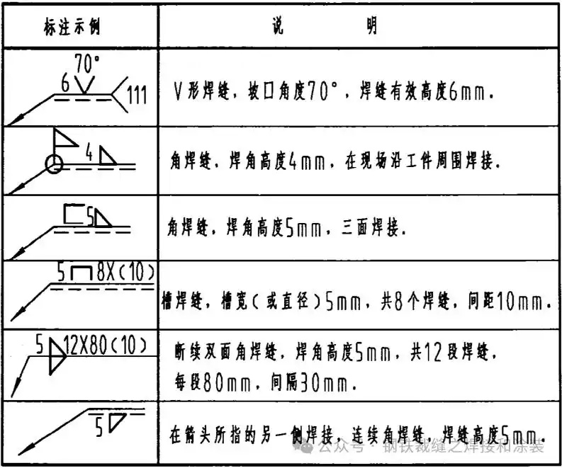 焊接符号解释_焊接符号高度a_焊缝尺寸标注