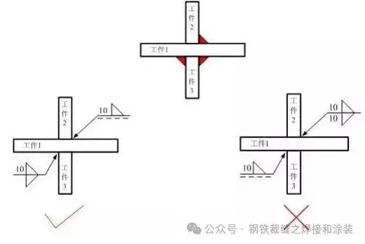 焊接符号解释_焊缝尺寸标注_焊接符号高度a