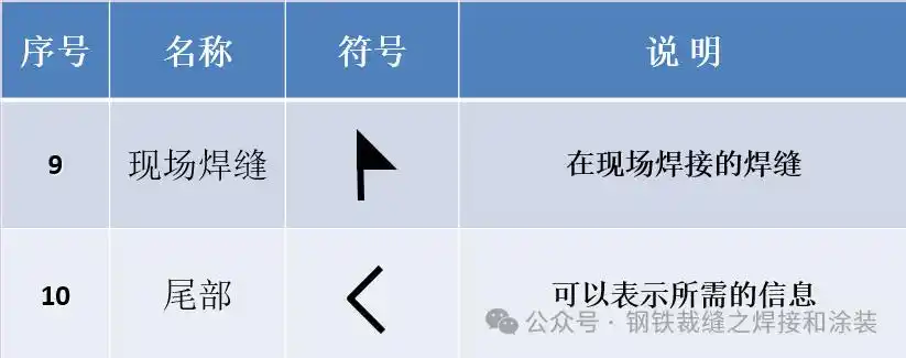 焊缝尺寸标注_焊接符号高度a_焊接符号解释