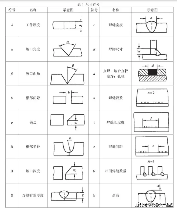 焊缝符号标注方法_GB/T 324-2008焊缝符号表示法_表示焊接面的焊接符号