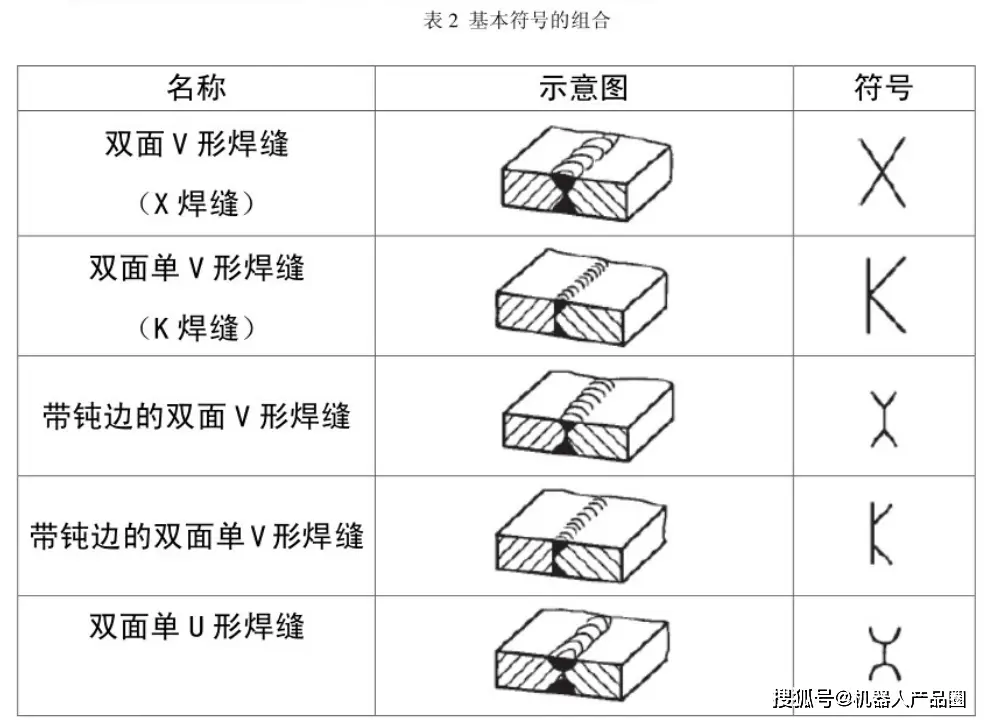 焊缝符号标注方法_GB/T 324-2008焊缝符号表示法_表示焊接面的焊接符号