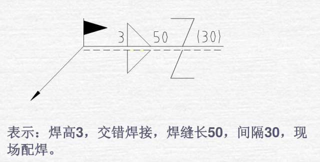 焊接符号标注方法_钢结构焊缝符号含义_表示焊接面的焊接符号