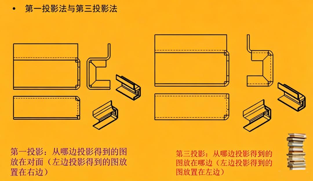 看钣金展开图纸_钣金加工图纸识图方法_钣金图尺寸标注与焊接符号解读