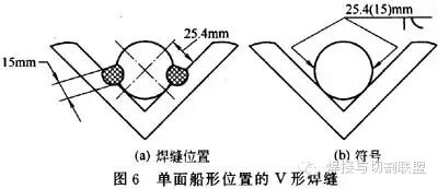 焊接符号所有_焊接符号标准_焊接符号解读