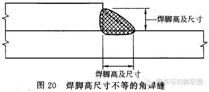 焊接符号所有_焊接符号解读_焊接符号标准