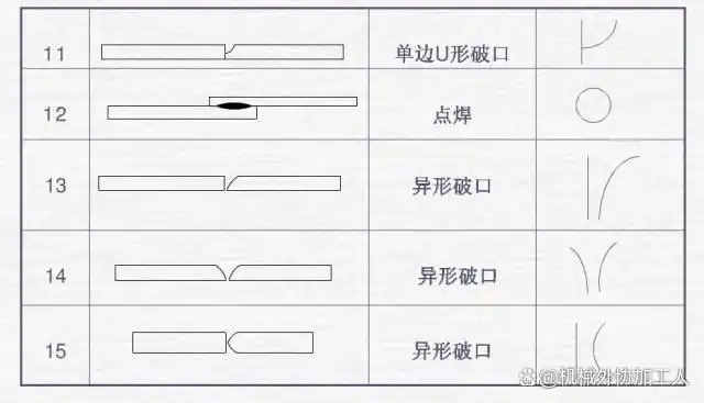 焊接符号所有_焊接符号标注方法_钢结构焊缝符号含义