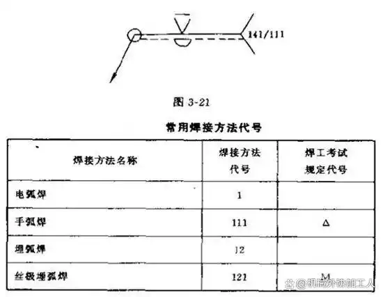 焊接符号标注方法_焊接符号所有_钢结构焊缝符号含义