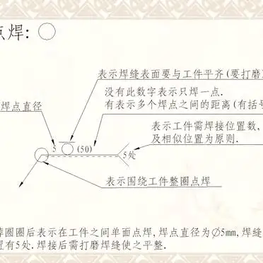 焊接符号所有_点焊符号规范说明书_焊接符号大全及解释