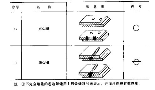 焊缝符号国家标准_焊接符号标注方法_焊接符号对号