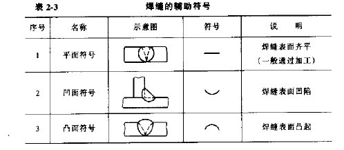 焊缝符号国家标准_焊接符号标注方法_焊接符号对号
