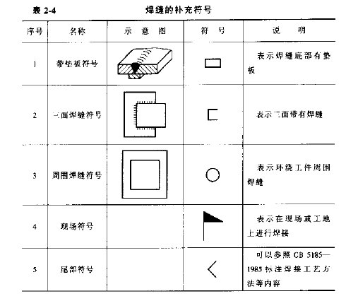 焊缝符号国家标准_焊接符号标注方法_焊接符号对号