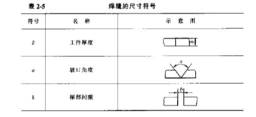 焊缝符号国家标准_焊接符号对号_焊接符号标注方法