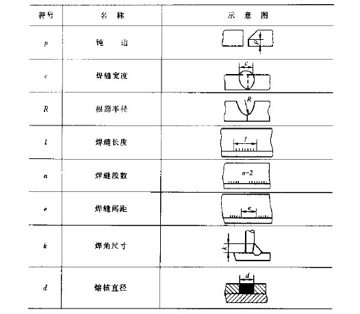 焊接符号对号_焊缝符号国家标准_焊接符号标注方法