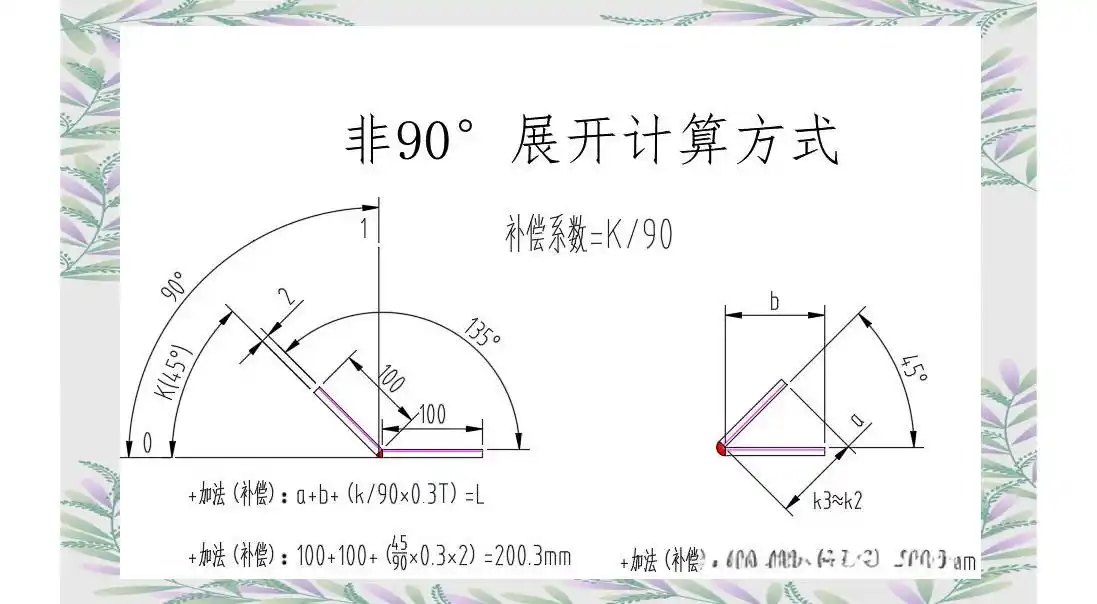 钣金中性层位置影响_钣金展开尺寸计算原理_钣金展开计算模板