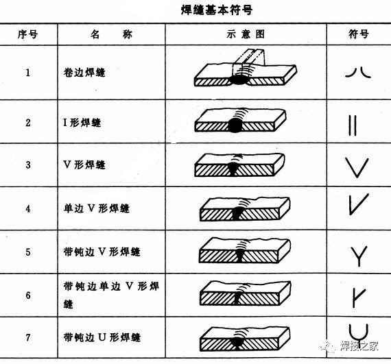 焊缝符号,焊工必备图解-铆焊老刘铆工焊工笔记