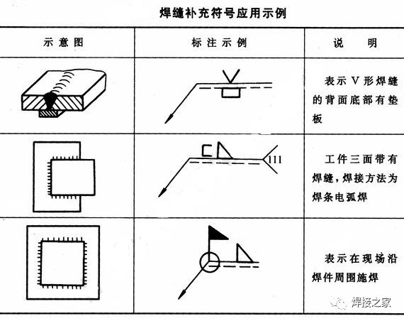 焊缝符号标注方法_焊接符号和焊接代码_焊缝符号组成