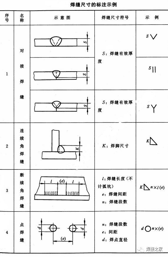 焊缝符号组成_焊接符号和焊接代码_焊缝符号标注方法