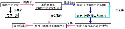 二建机电实务考点13