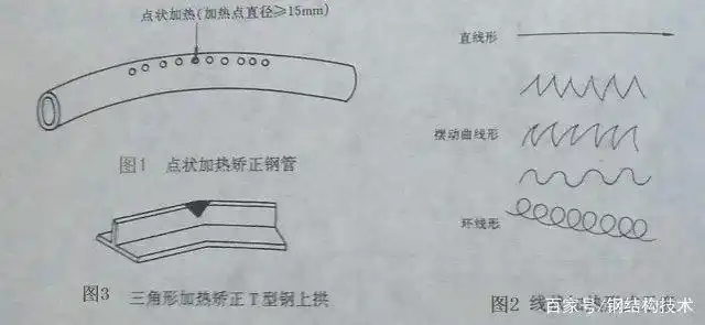 钢结构构件加工之火焰矫正(实务操作）-铆焊老刘铆工焊工笔记